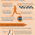 Business 2 image PONSONBY PODIATRY LTD Podiatrists in Auckland City AUK