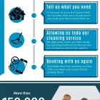 Business 1 image PREMIUM CLEAN AUCKLAND Window Cleaning in Auckland City AUK