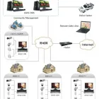 Business 11 image VEDARD SECURITY & FIRE SAFETY PRODUCTS EXPORT TRADER Wireless Alarms in Auckland NTL