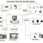 Business 13 image VEDARD SECURITY & FIRE SAFETY PRODUCTS EXPORT TRADER Wireless Alarms in Auckland NTL