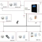 Business 14 image VEDARD SECURITY & FIRE SAFETY PRODUCTS EXPORT TRADER Wireless Alarms in Auckland NTL