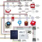 Business 16 image VEDARD SECURITY & FIRE SAFETY PRODUCTS EXPORT TRADER Wireless Alarms in Auckland NTL