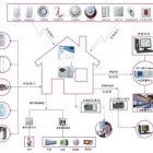 Business 40 image VEDARD SECURITY & FIRE SAFETY PRODUCTS EXPORT TRADER Wireless Alarms in Auckland NTL