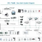 Business 49 image VEDARD SECURITY & FIRE SAFETY PRODUCTS EXPORT TRADER Wireless Alarms in Auckland NTL
