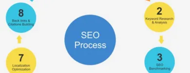 Business 2 image DATATECH NZ LIMITED Website Designers in Auckland City AUK