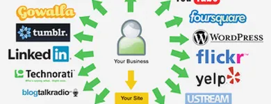 Business 5 image DATATECH NZ LIMITED Website Designers in Auckland City AUK