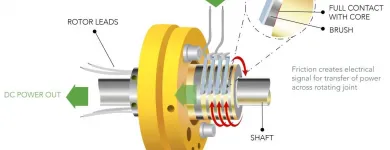 Business 1 image POWER BY PROXI Wireless Technology in Auckland NTL