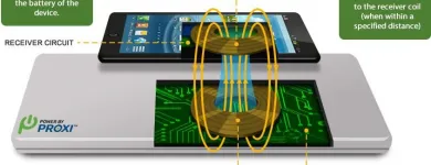 Business 3 image POWER BY PROXI Wireless Technology in Auckland NTL