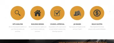 Business 1 image UNIQUE WEB MARKETERS Web Design & Development in Auckland City AUK