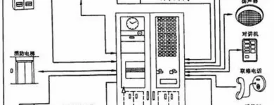 Business 7 image VEDARD SECURITY & FIRE SAFETY PRODUCTS EXPORT TRADER Wireless Alarms in Auckland NTL