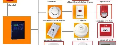 Business 8 image VEDARD SECURITY & FIRE SAFETY PRODUCTS EXPORT TRADER Wireless Alarms in Auckland NTL