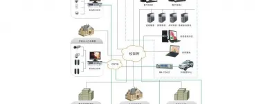 Business 12 image VEDARD SECURITY & FIRE SAFETY PRODUCTS EXPORT TRADER Wireless Alarms in Auckland NTL