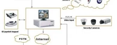 Business 13 image VEDARD SECURITY & FIRE SAFETY PRODUCTS EXPORT TRADER Wireless Alarms in Auckland NTL