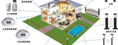 Business 15 image VEDARD SECURITY & FIRE SAFETY PRODUCTS EXPORT TRADER Wireless Alarms in Auckland NTL