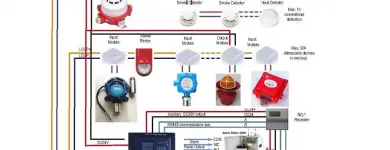 Business 16 image VEDARD SECURITY & FIRE SAFETY PRODUCTS EXPORT TRADER Wireless Alarms in Auckland NTL