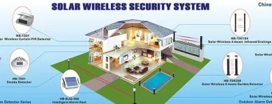 Business 28 image VEDARD SECURITY & FIRE SAFETY PRODUCTS EXPORT TRADER Wireless Alarms in Auckland NTL