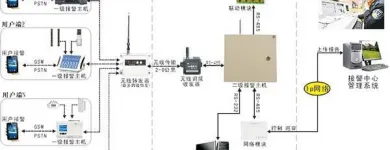 Business 29 image VEDARD SECURITY & FIRE SAFETY PRODUCTS EXPORT TRADER Wireless Alarms in Auckland NTL