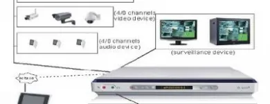 Business 36 image VEDARD SECURITY & FIRE SAFETY PRODUCTS EXPORT TRADER Wireless Alarms in Auckland NTL