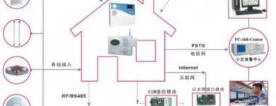 Business 40 image VEDARD SECURITY & FIRE SAFETY PRODUCTS EXPORT TRADER Wireless Alarms in Auckland NTL