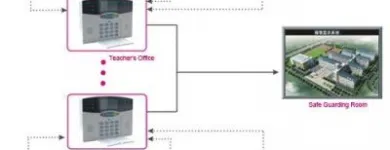 Business 41 image VEDARD SECURITY & FIRE SAFETY PRODUCTS EXPORT TRADER Wireless Alarms in Auckland NTL