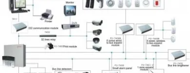 Business 49 image VEDARD SECURITY & FIRE SAFETY PRODUCTS EXPORT TRADER Wireless Alarms in Auckland NTL