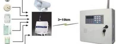 Business 53 image VEDARD SECURITY & FIRE SAFETY PRODUCTS EXPORT TRADER Wireless Alarms in Auckland NTL